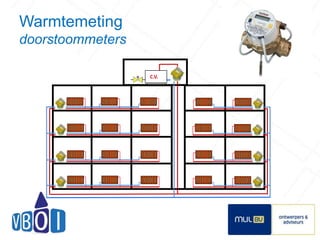 Warmtemeting 
doorstoommeters 
14 
C.V. 
 