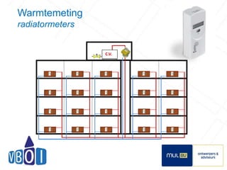 Warmtemeting 
radiatormeters 
15 
C.V. 
 