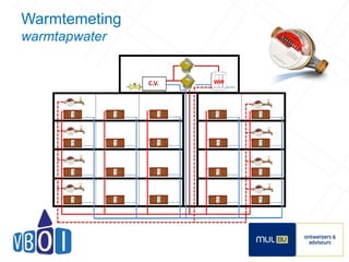Warmtemeting 
warmtapwater 
16 
C.V. WW 
 