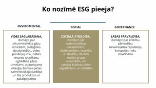 Kāpēc ESG? Baltic International Bank pieredze.