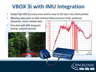 VBOX 3i with IMU Integration
• Keeps high GPS accuracy even where view to the sky is less than perfect
• Blending data with an IMU (Inertial Measurement Unit), produces
  smoother, more reliable data
• Can deal with GPS dropouts
  lasting several seconds
 