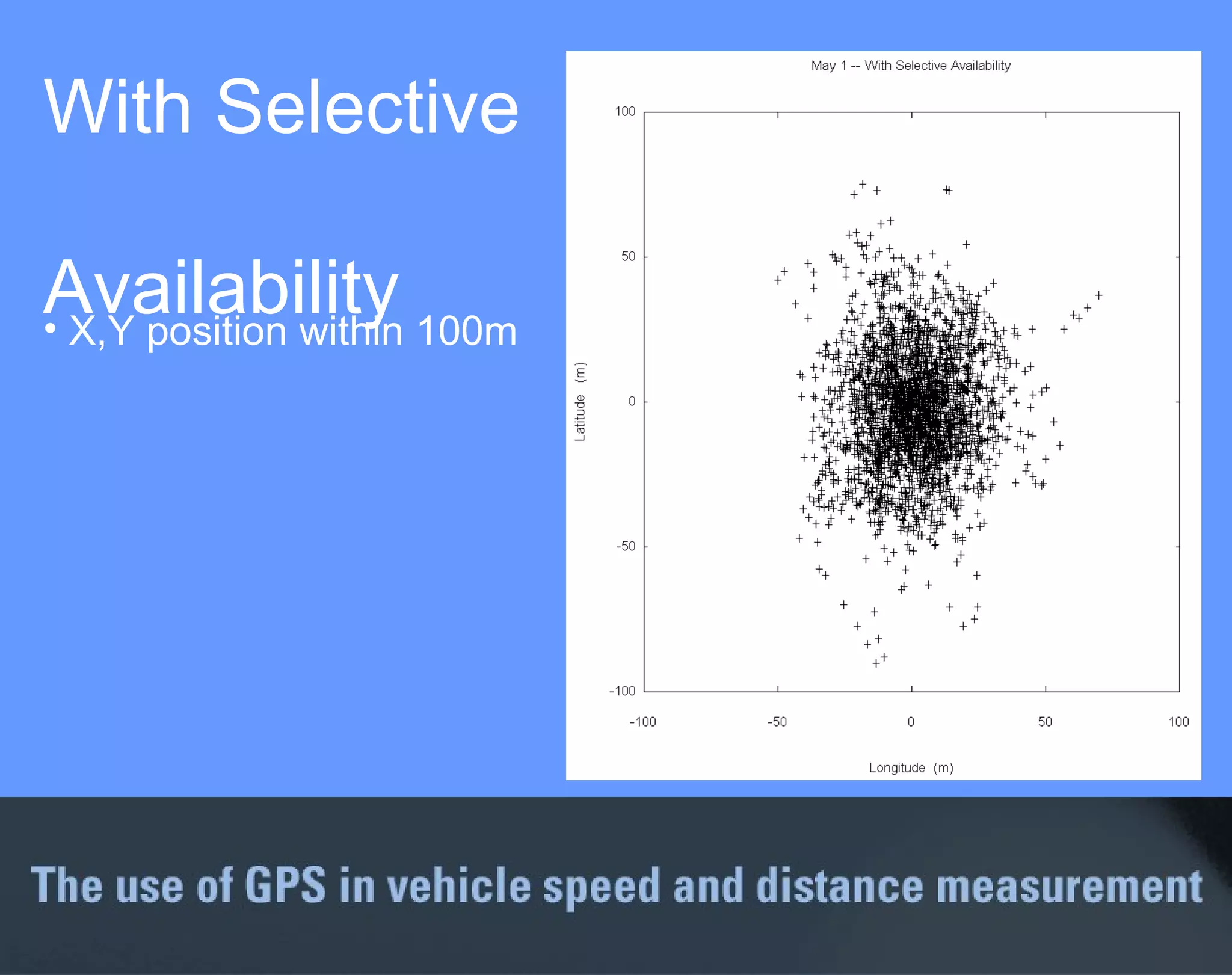 With Selective  Availability  X,Y position within 100m 
