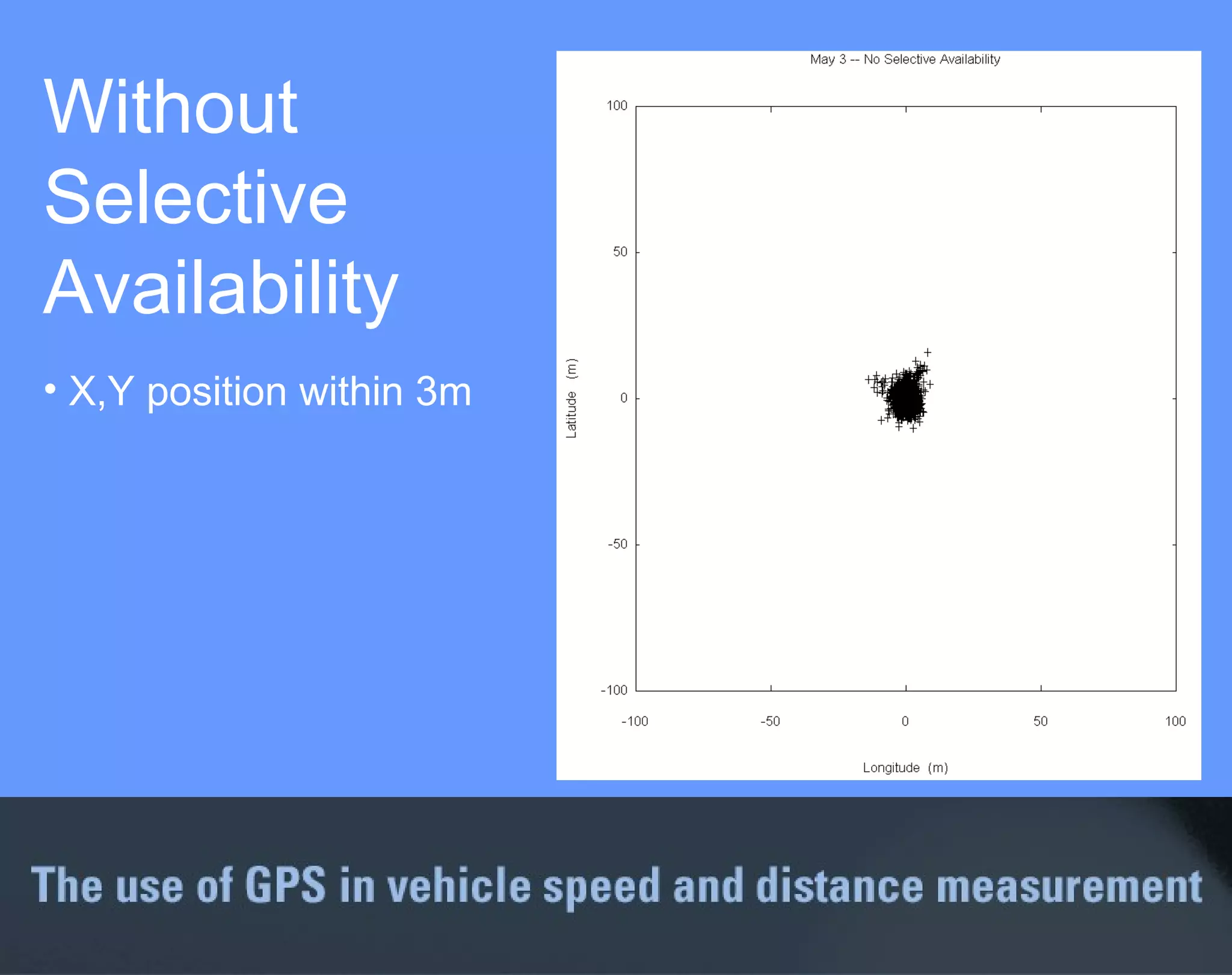 Without  Selective  Availability  X,Y position within 3m 