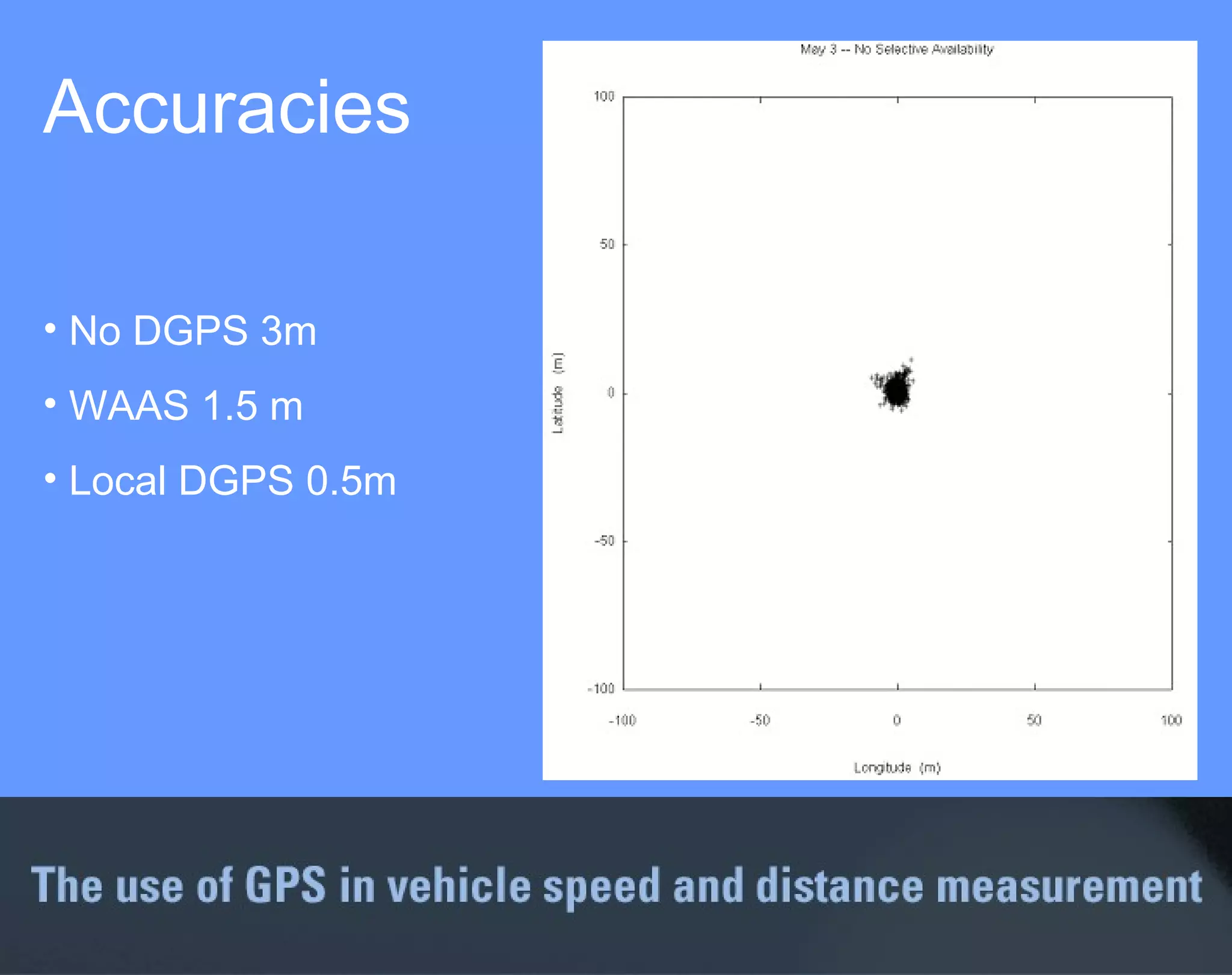 Accuracies No DGPS 3m WAAS 1.5 m Local DGPS 0.5m 