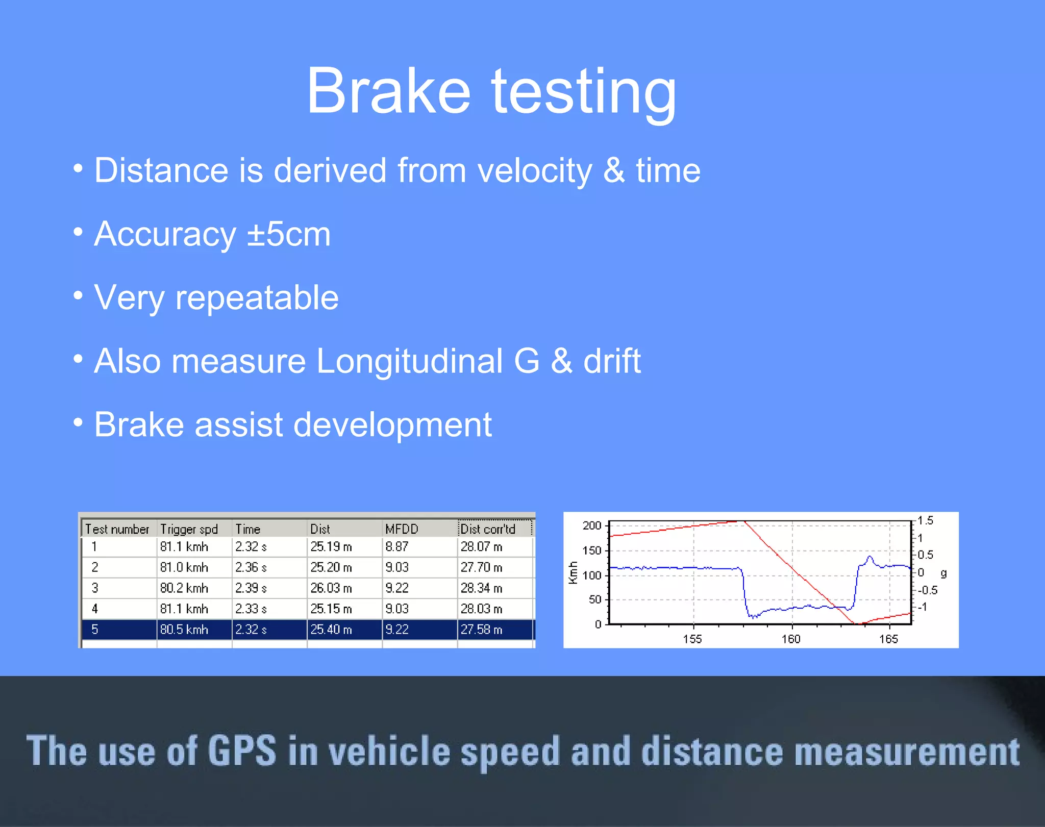 Distance is derived from velocity & time Accuracy ±5cm Very repeatable Also measure Longitudinal G & drift Brake assist development Brake testing 