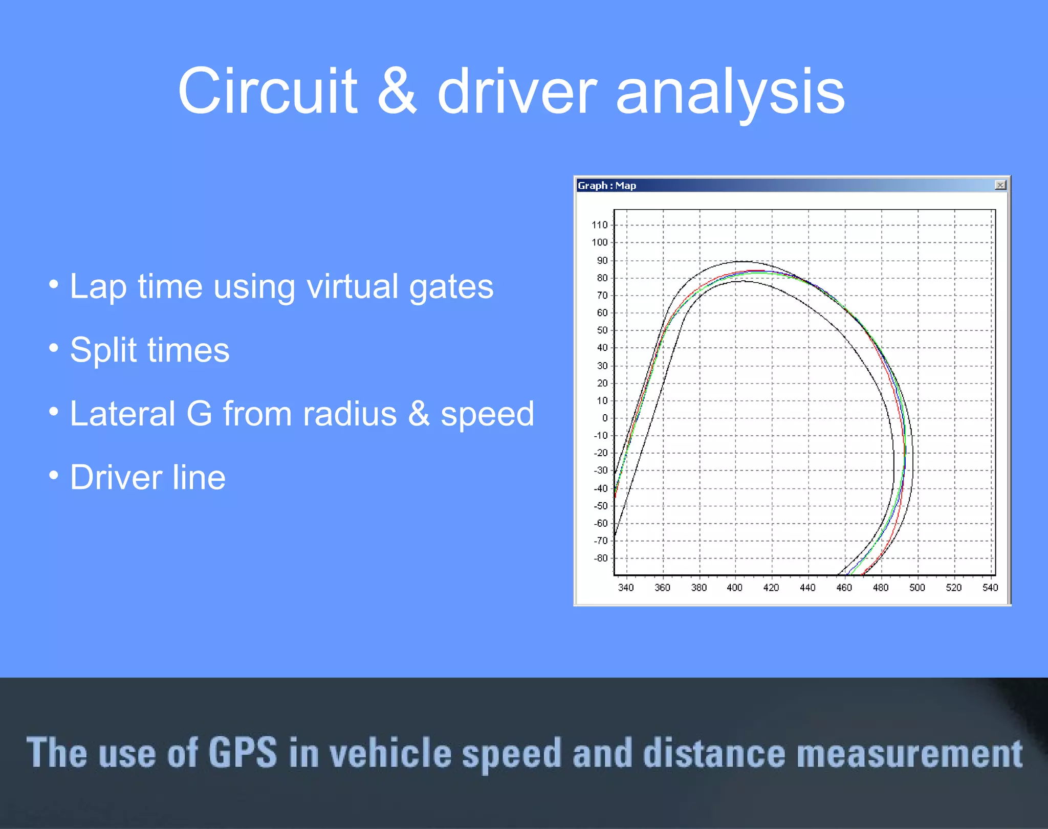 Lap time using virtual gates Split times Lateral G from radius & speed Driver line Circuit & driver analysis 