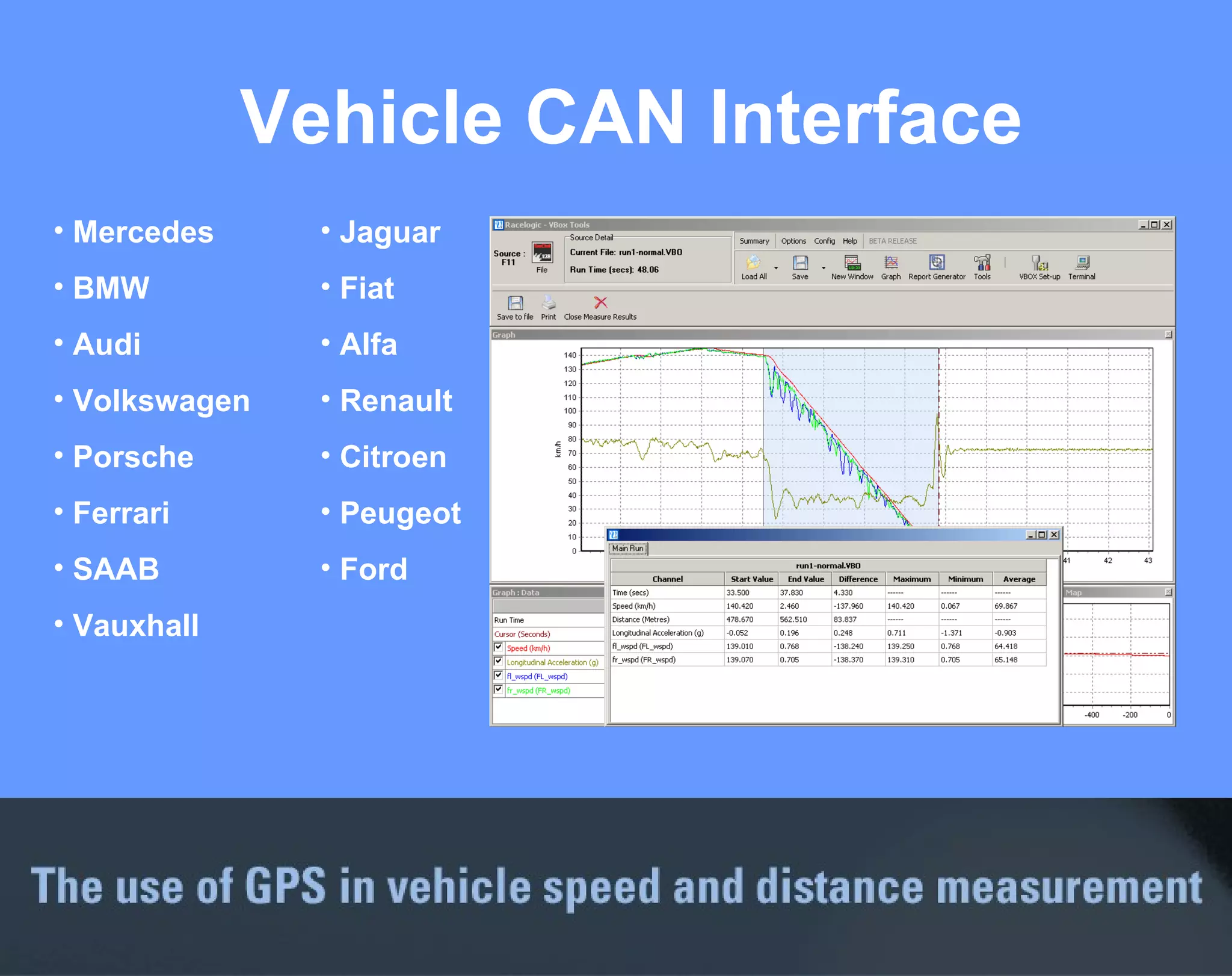 Vehicle CAN Interface Mercedes BMW Audi Volkswagen  Porsche Ferrari SAAB Vauxhall Jaguar Fiat Alfa Renault Citroen Peugeot Ford 