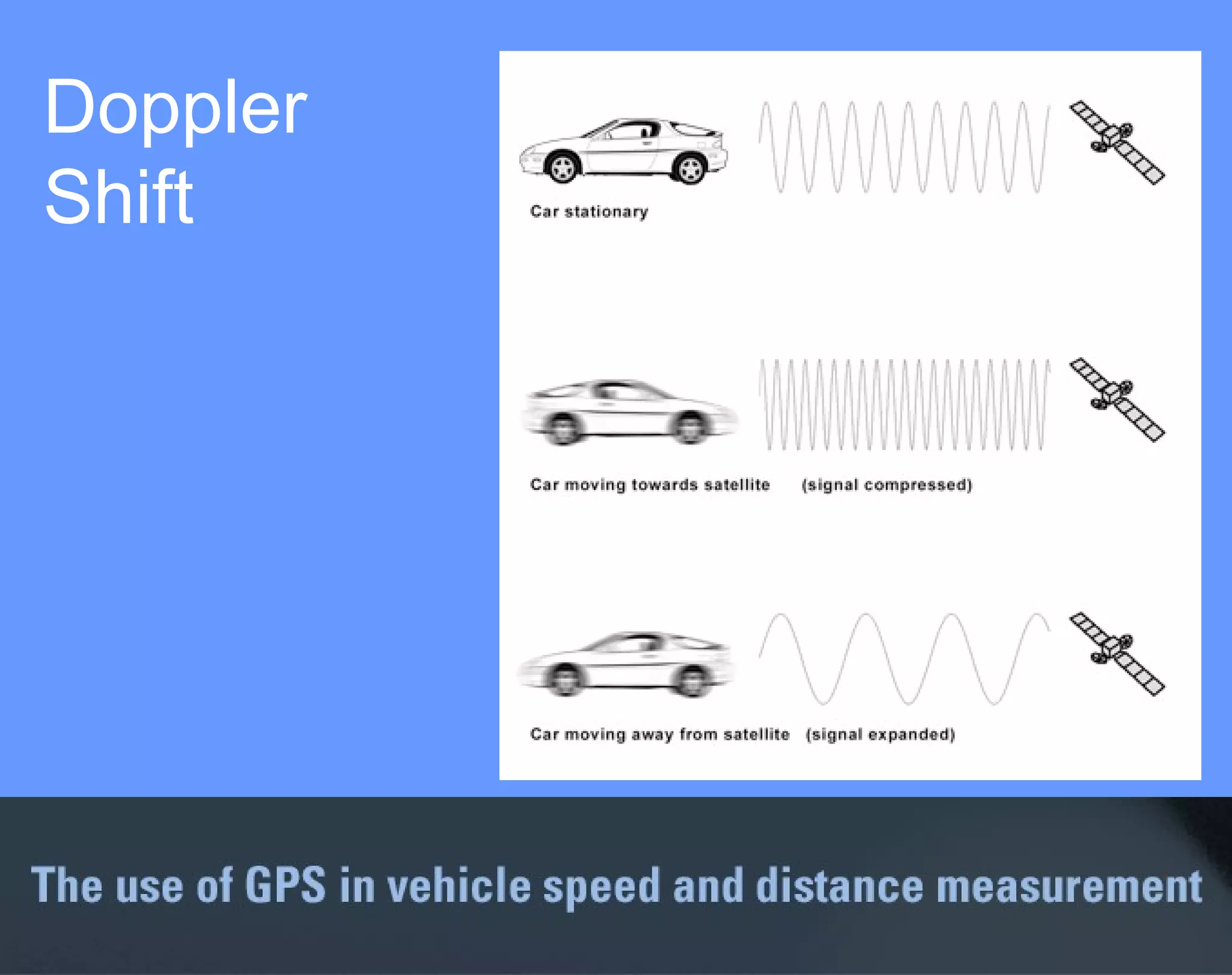 Doppler  Shift 