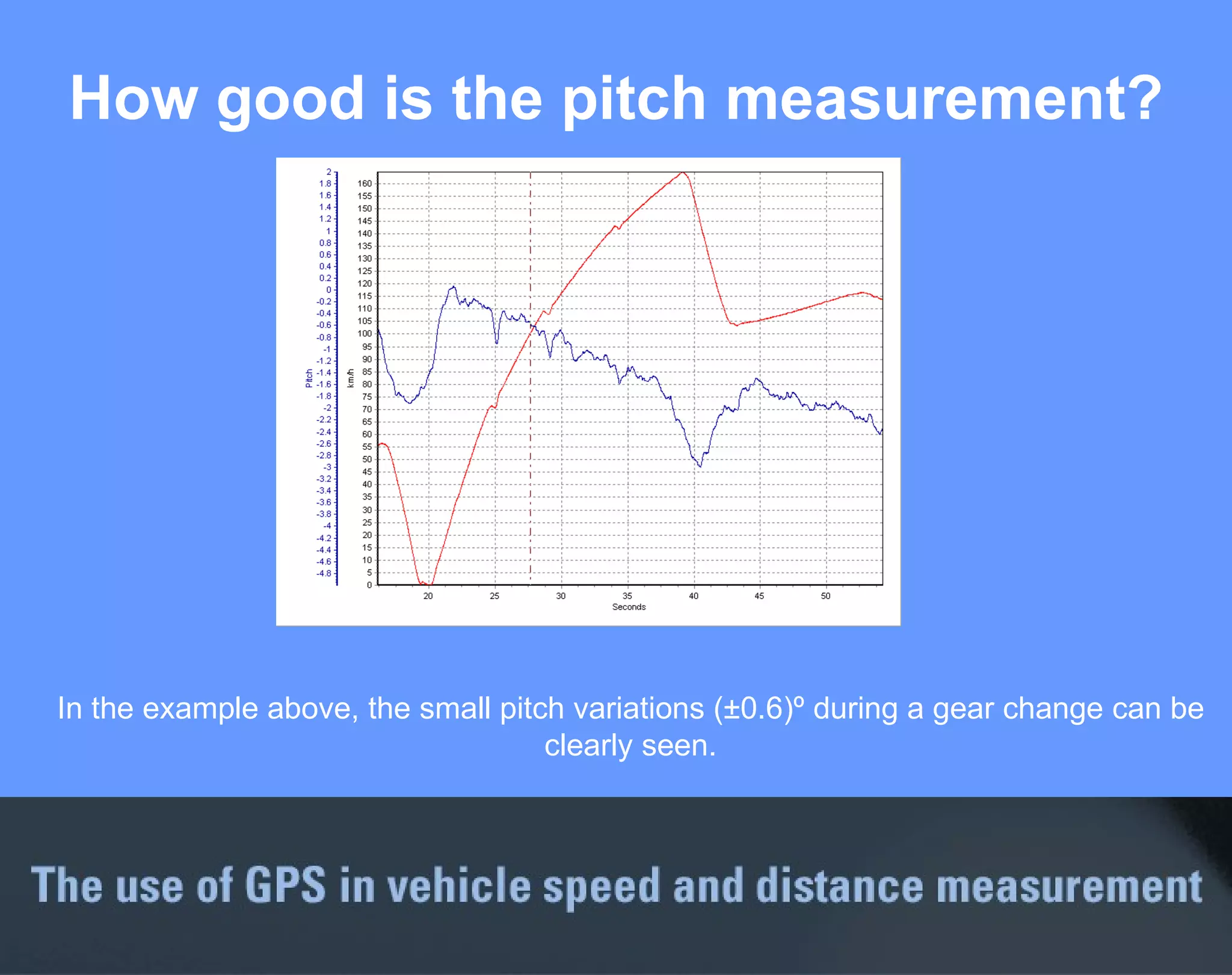 How good is the pitch measurement? In the example above, the small pitch variations ( ±0.6)º  during a gear change can be clearly seen. 