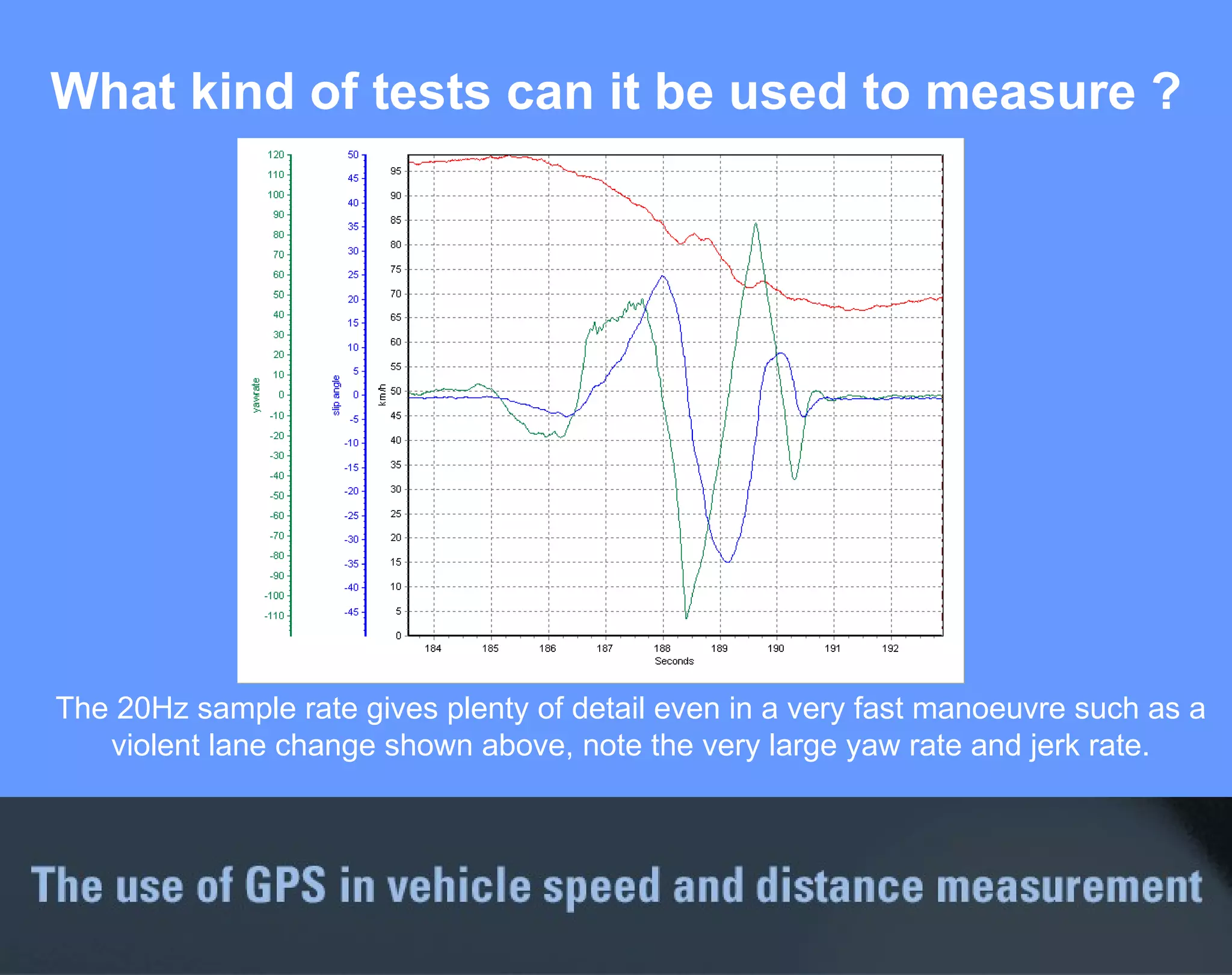 What kind of tests can it be used to measure ? The 20Hz sample rate gives plenty of detail even in a very fast manoeuvre such as a violent lane change shown above, note the very large yaw rate and jerk rate. 