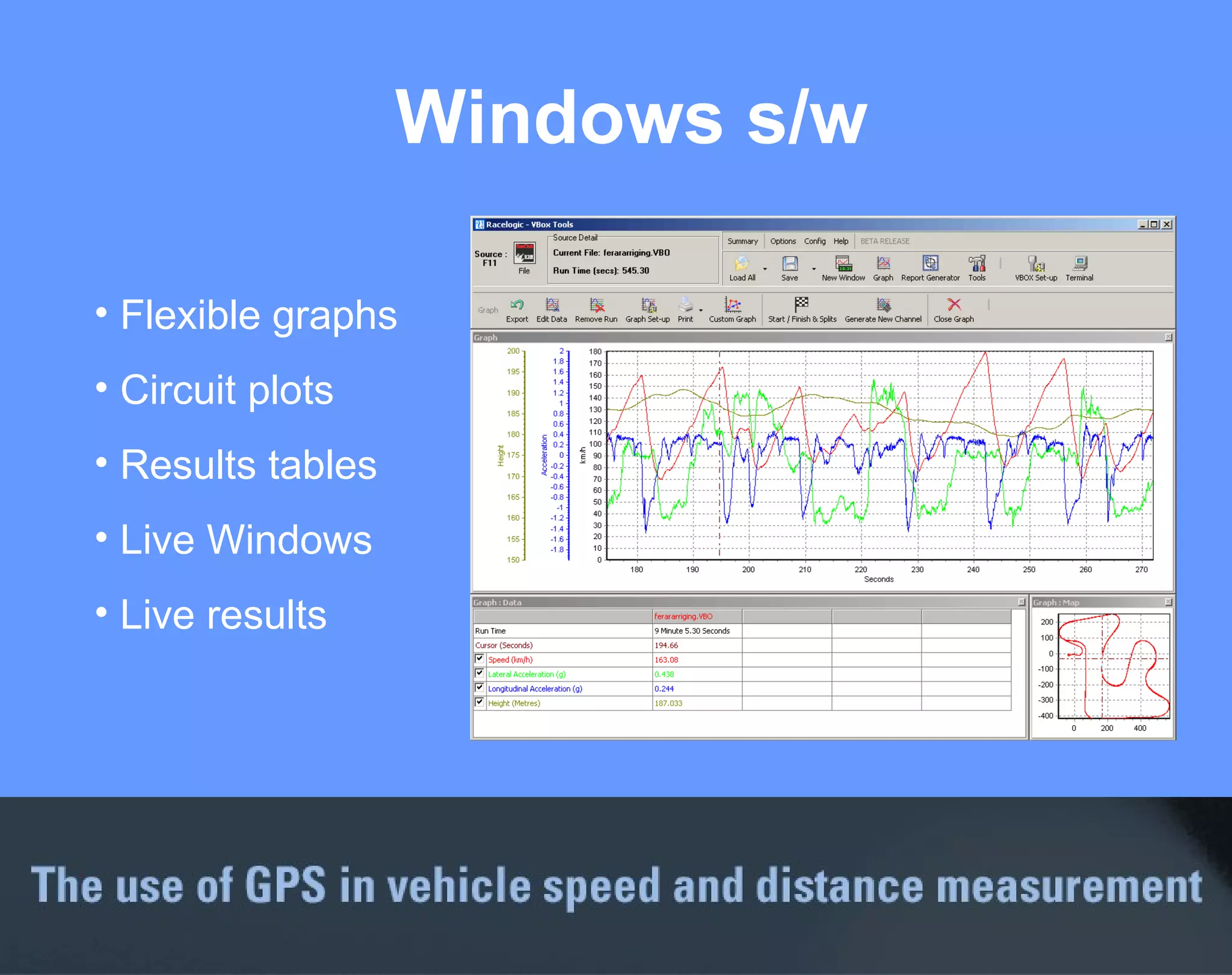 Windows s/w Flexible graphs Circuit plots Results tables Live Windows Live results 