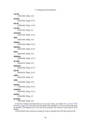 3 Configuring Virtual Machines
Full HD
1920x1080, 32bpp, 16:9
WUXGA
1920x1200, 32bpp, 16:10
DCI 2K
2048x1080, 32bpp, 19:10
Full HD+
2160x1440, 32bpp, 3:2
Unnamed
2304x1440, 32bpp, 16:10
QHD
2560x1440, 32bpp, 16:9
WQXGA
2560x1600, 32bpp, 16:10
QWXGA+
2880x1800, 32bpp, 16:10
QHD+
3200x1800, 32bpp, 16:9
WQSXGA
3200x2048, 32bpp, 16:10
4K UHD
3840x2160, 32bpp, 16:9
WQUXGA
3840x2400, 32bpp, 16:10
DCI 4K
4096x2160, 32bpp, 19:10
HXGA
4096x3072, 32bpp, 4:3
UHD+
5120x2880, 32bpp, 16:9
WHXGA
5120x3200, 32bpp, 16:10
WHSXGA
6400x4096, 32bpp, 16:10
HUXGA
6400x4800, 32bpp, 4:3
8K UHD2
7680x4320, 32bpp, 16:9
If this list of default resolution does not cover your needs, see chapter 9.6.1, Custom VESA
Resolutions, page 338. Note that the color depth value specified in a custom video mode must
be specified. Color depths of 8, 16, 24, and 32 are accepted. EFI assumes a color depth of 32 by
default.
The EFI default video resolution settings can only be changed when the VM is powered off.
86
 