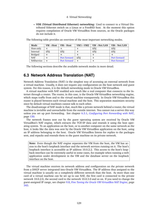 6 Virtual Networking
– VDE (Virtual Distributed Ethernet) networking: Used to connect to a Virtual Dis-
tributed Ethernet switch on a Linux or a FreeBSD host. At the moment this option
requires compilation of Oracle VM VirtualBox from sources, as the Oracle packages
do not include it.
The following table provides an overview of the most important networking modes.
Mode VM→Host VM←Host VM1↔VM2 VM→Net/LAN VM←Net/LAN
Host-only + + + âĂŞ âĂŞ
Internal âĂŞ âĂŞ + âĂŞ âĂŞ
Bridged + + + + +
NAT + Port forward âĂŞ + Port forward
NATservice + Port forward + + Port forward
The following sections describe the available network modes in more detail.
6.3 Network Address Translation (NAT)
Network Address Translation (NAT) is the simplest way of accessing an external network from
a virtual machine. Usually, it does not require any configuration on the host network and guest
system. For this reason, it is the default networking mode in Oracle VM VirtualBox.
A virtual machine with NAT enabled acts much like a real computer that connects to the In-
ternet through a router. The router, in this case, is the Oracle VM VirtualBox networking engine,
which maps traffic from and to the virtual machine transparently. In Oracle VM VirtualBox this
router is placed between each virtual machine and the host. This separation maximizes security
since by default virtual machines cannot talk to each other.
The disadvantage of NAT mode is that, much like a private network behind a router, the virtual
machine is invisible and unreachable from the outside internet. You cannot run a server this way
unless you set up port forwarding. See chapter 6.3.1, Configuring Port Forwarding with NAT,
page 130.
The network frames sent out by the guest operating system are received by Oracle VM
VirtualBox’s NAT engine, which extracts the TCP/IP data and resends it using the host oper-
ating system. To an application on the host, or to another computer on the same network as the
host, it looks like the data was sent by the Oracle VM VirtualBox application on the host, using
an IP address belonging to the host. Oracle VM VirtualBox listens for replies to the packages
sent, and repacks and resends them to the guest machine on its private network.
Note: Even though the NAT engine separates the VM from the host, the VM has ac-
cess to the host’s loopback interface and the network services running on it. The host’s
loopback interface is accessible as IP address 10.0.2.2. This access to the host’s loop-
back interface can be extremely useful in some cases, for example when running a web
application under development in the VM and the database server on the loopback
interface on the host.
The virtual machine receives its network address and configuration on the private network
from a DHCP server integrated into Oracle VM VirtualBox. The IP address thus assigned to the
virtual machine is usually on a completely different network than the host. As more than one
card of a virtual machine can be set up to use NAT, the first card is connected to the private
network 10.0.2.0, the second card to the network 10.0.3.0 and so on. If you need to change the
guest-assigned IP range, see chapter 9.8, Fine Tuning the Oracle VM VirtualBox NAT Engine, page
343.
129
 