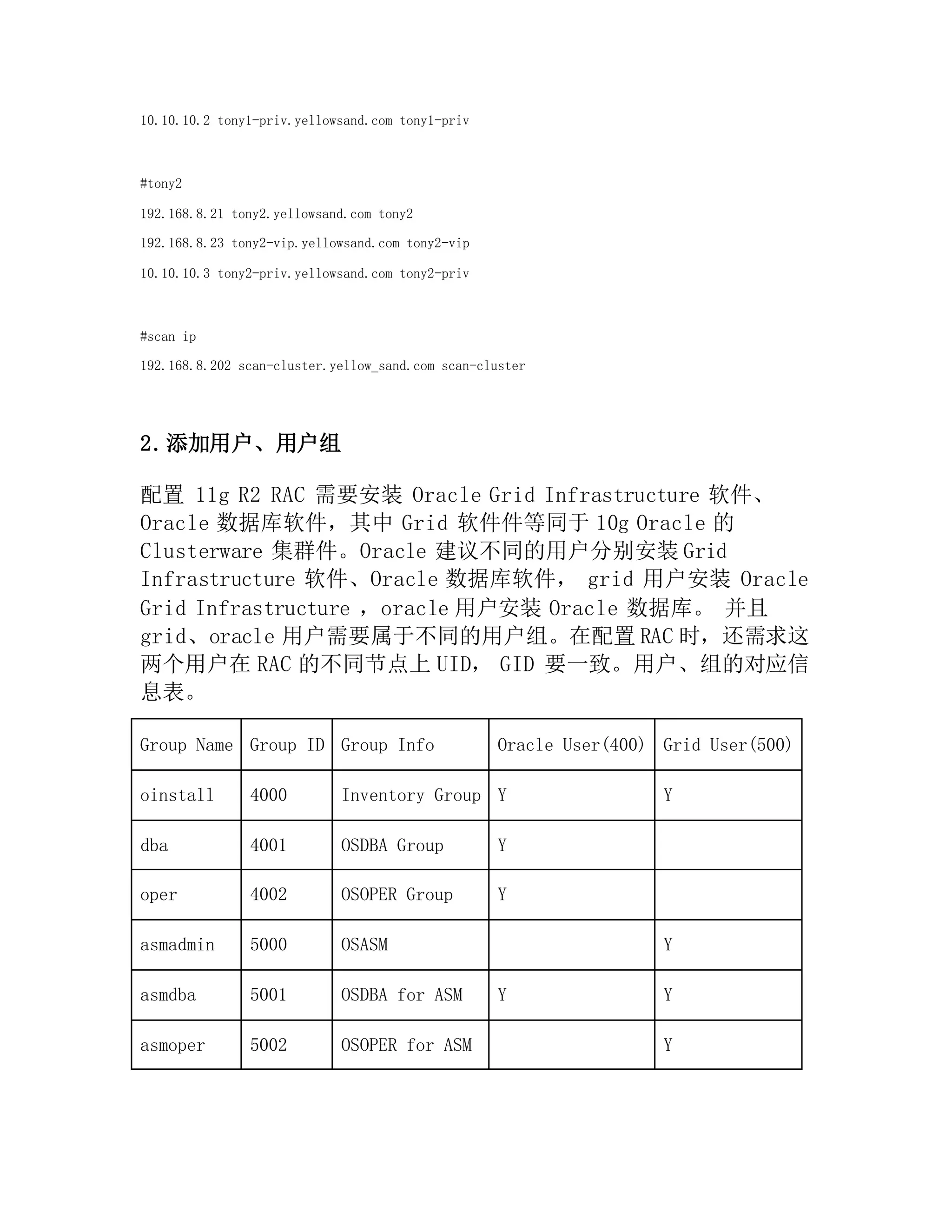 10.10.10.2 tony1-priv.yellowsand.com tony1-priv
#tony2
192.168.8.21 tony2.yellowsand.com tony2
192.168.8.23 tony2-vip.yellowsand.com tony2-vip
10.10.10.3 tony2-priv.yellowsand.com tony2-priv
#scan ip
192.168.8.202 scan-cluster.yellow_sand.com scan-cluster
2.添加用户、用户组
配置 11g R2 RAC 需要安装 Oracle Grid Infrastructure 软件、
Oracle 数据库软件，其中 Grid 软件件等同于 10g Oracle 的
Clusterware 集群件。Oracle 建议不同的用户分别安装 Grid
Infrastructure 软件、Oracle 数据库软件， grid 用户安装 Oracle
Grid Infrastructure ，oracle 用户安装 Oracle 数据库。 并且
grid、oracle 用户需要属于不同的用户组。在配置 RAC 时，还需求这
两个用户在 RAC 的不同节点上 UID， GID 要一致。用户、组的对应信
息表。
Group Name Group ID Group Info Oracle User(400) Grid User(500)
oinstall 4000 Inventory Group Y Y
dba 4001 OSDBA Group Y
oper 4002 OSOPER Group Y
asmadmin 5000 OSASM Y
asmdba 5001 OSDBA for ASM Y Y
asmoper 5002 OSOPER for ASM Y
 
