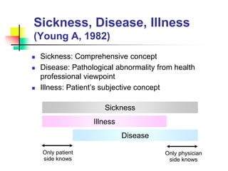 Sickness, Disease, Illness
(Young A, 1982)
 Sickness: Comprehensive concept
 Disease: Pathological abnormality from health
professional viewpoint
 Illness: Patient’s subjective concept
Sickness
Disease
Illness
Only patient
side knows
Only physician
side knows
 