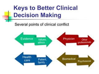 Values-based practice | PPTX
