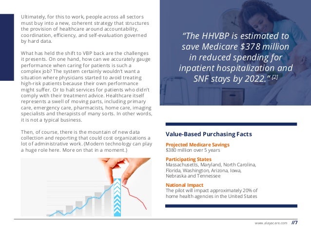 images Hhvbp Model Report And Payment Guide value based purchasing and the role of