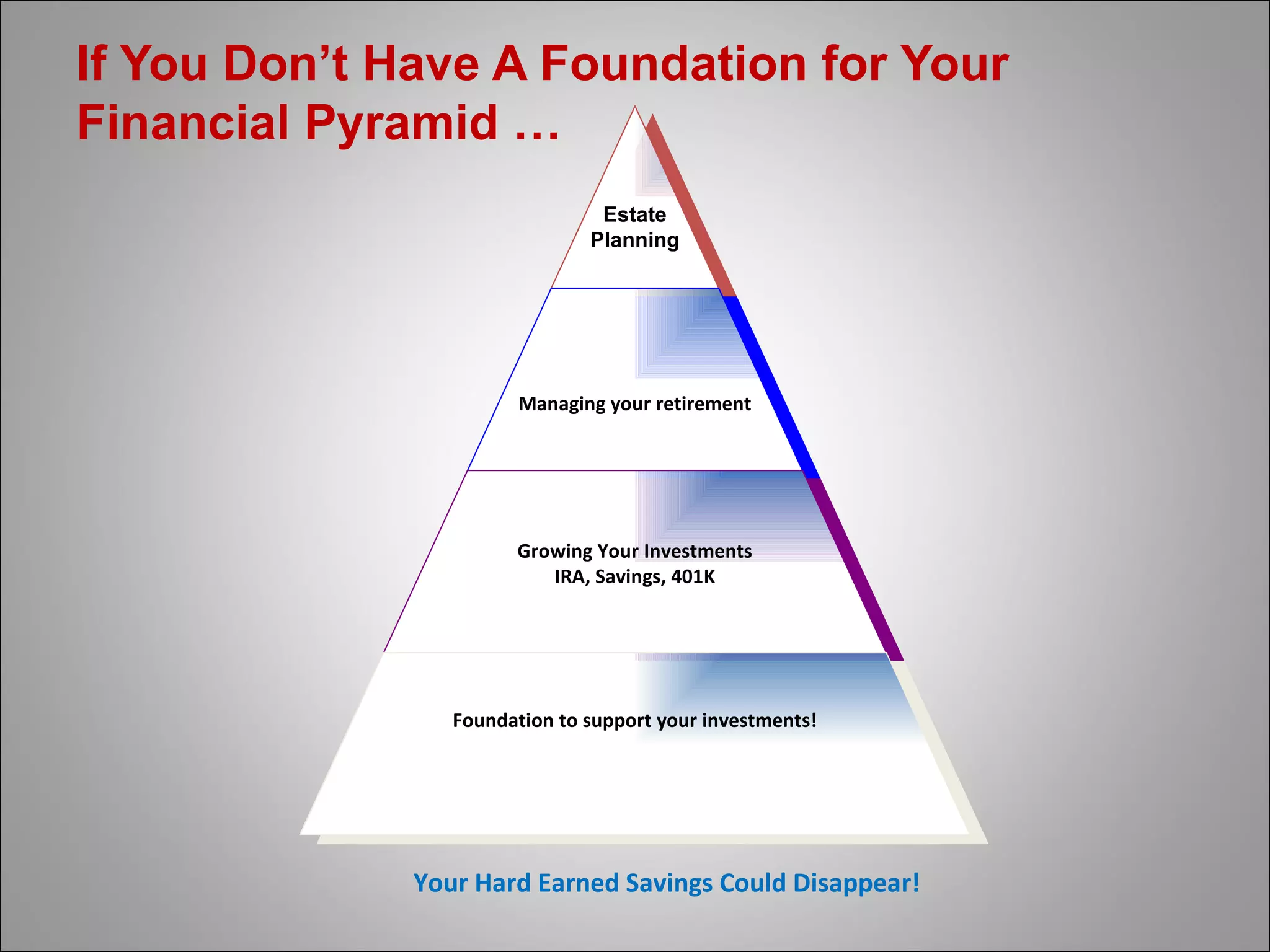 If You Don’t Have A Foundation for Your Financial Pyramid … Your Hard Earned Savings Could Disappear! Estate Planning Managing your retirement Growing Your Investments IRA, Savings, 401K Foundation to support your investments! 