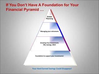 If You Don’t Have A Foundation for Your Financial Pyramid … Your Hard Earned Savings Could Disappear! Estate Planning Managing your retirement Growing Your Investments IRA, Savings, 401K Foundation to support your investments! 