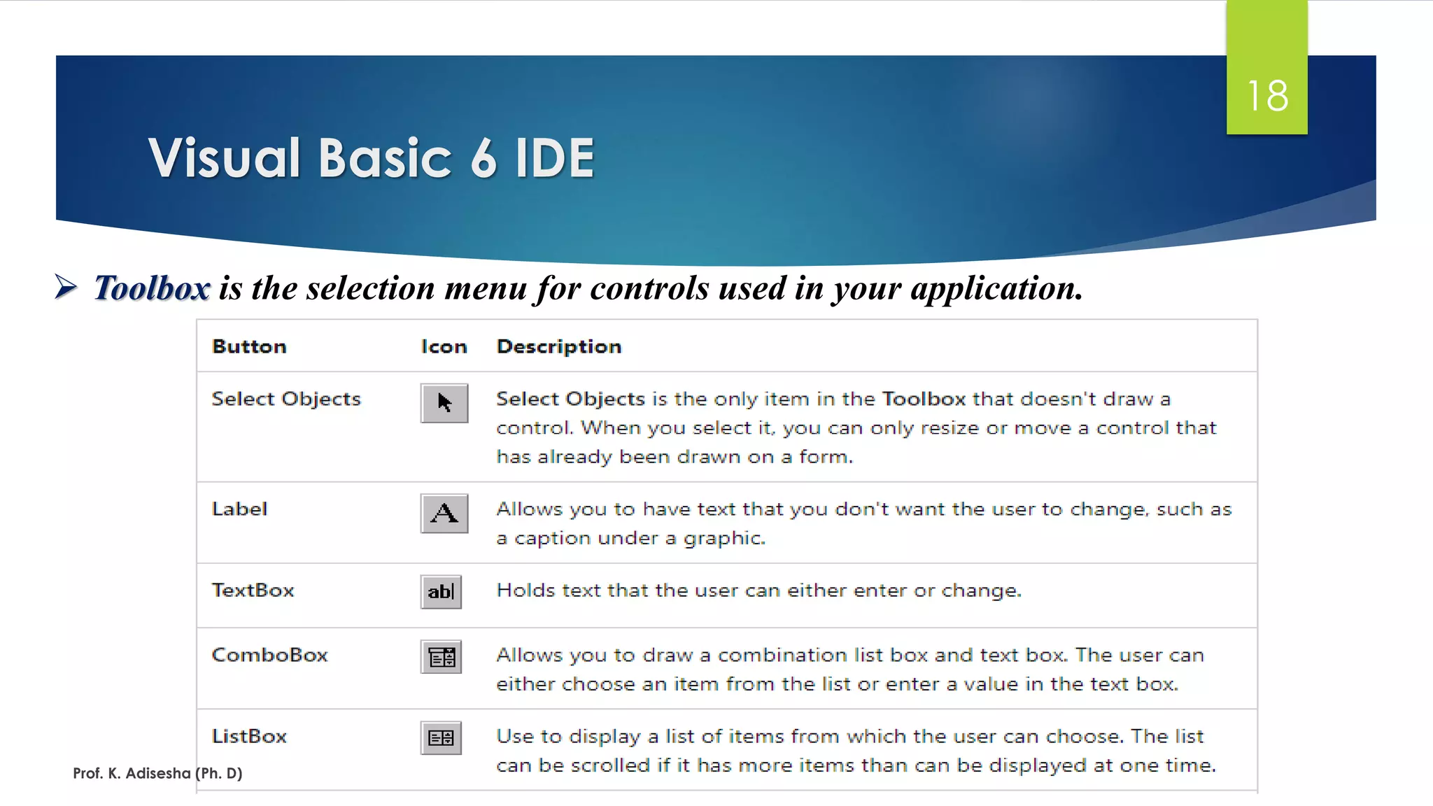 VB PPT by ADI part-1.pdf