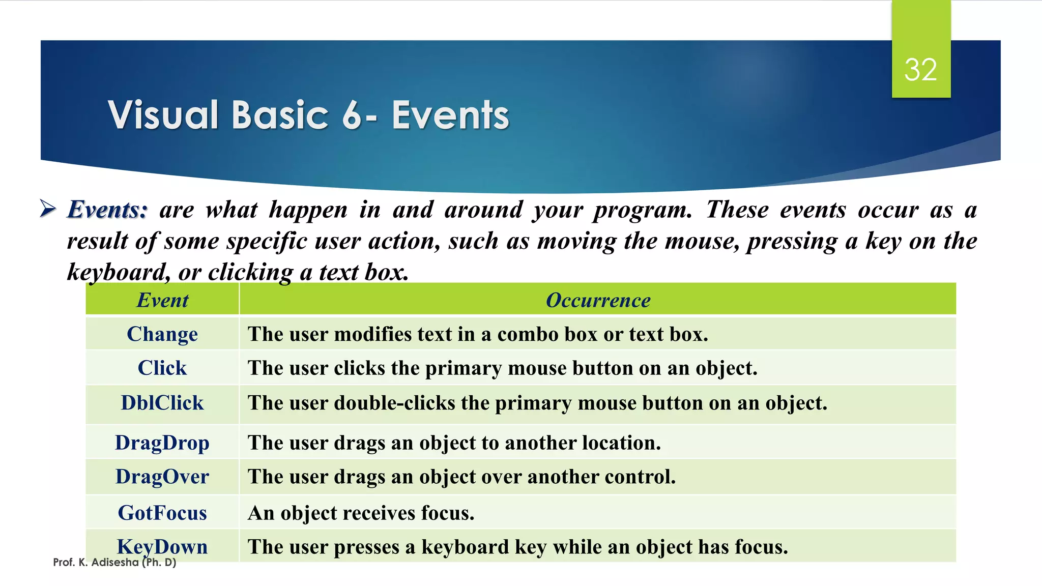 VB PPT by ADI part-1.pdf