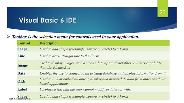 VB PPT by ADI part-1.pdf