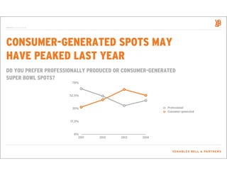 CONFIDENTIAL. For internal use only.

CONSUMER-GENERATED SPOTS MAY
HAVE PEAKED LAST YEAR
DO YOU PREFER PROFESSIONALLY PROD...