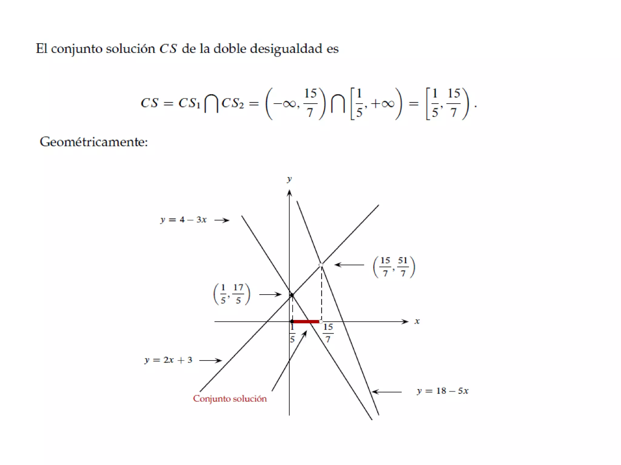 Resolucion de Desigualdades Parte 3