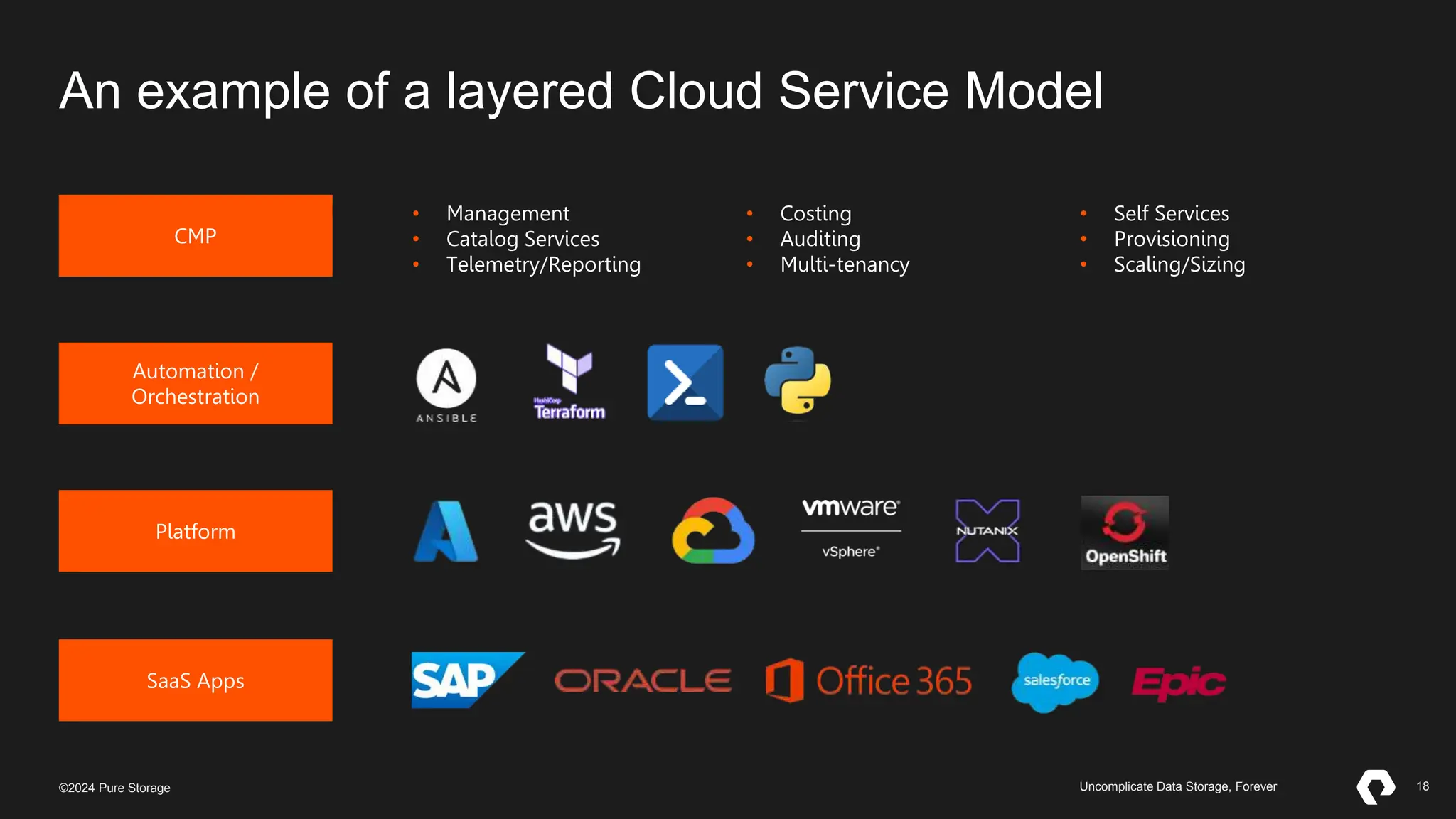 18
©2023 Pure Storage Uncomplicate Data Storage, Forever 18
©2024 Pure Storage Uncomplicate Data Storage, Forever
An example of a layered Cloud Service Model
CMP
Automation /
Orchestration
Platform
• Management
• Catalog Services
• Telemetry/Reporting
• Costing
• Auditing
• Multi-tenancy
• Self Services
• Provisioning
• Scaling/Sizing
SaaS Apps
 