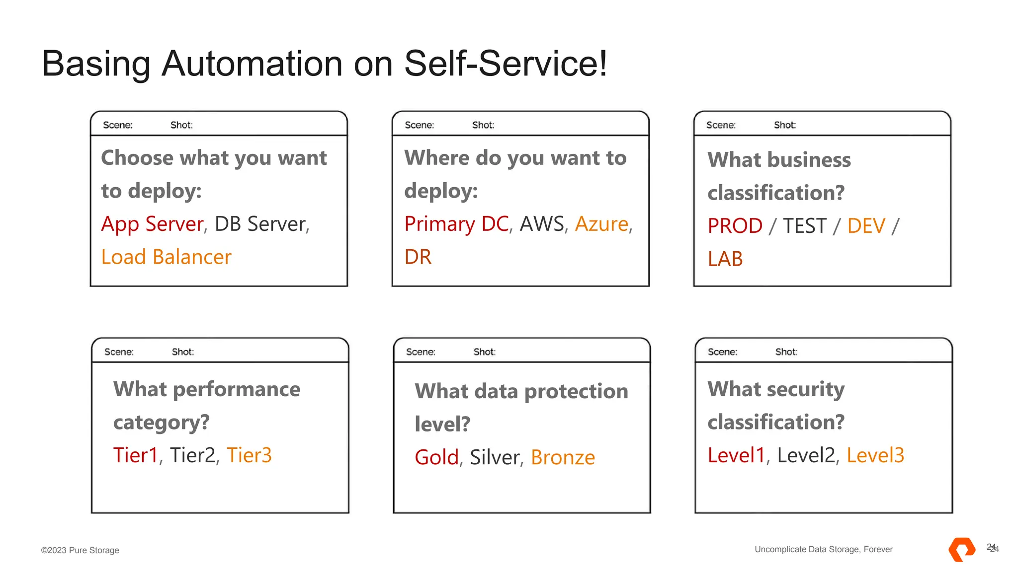 24
©2023 Pure Storage Uncomplicate Data Storage, Forever 24
Basing Automation on Self-Service!
Choose what you want
to deploy:
App Server, DB Server,
Load Balancer
Where do you want to
deploy:
Primary DC, AWS, Azure,
DR
What business
classification?
PROD / TEST / DEV /
LAB
What performance
category?
Tier1, Tier2, Tier3
What data protection
level?
Gold, Silver, Bronze
What security
classification?
Level1, Level2, Level3
 