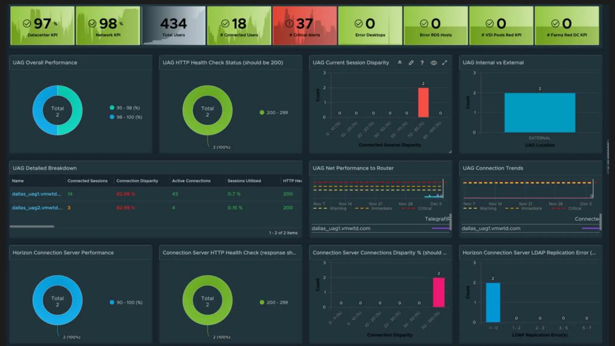 29
©2023 Pure Storage Uncomplicate Data Storage, Forever 29
©2024 Pure Storage Uncomplicate Data Storage, Forever
 