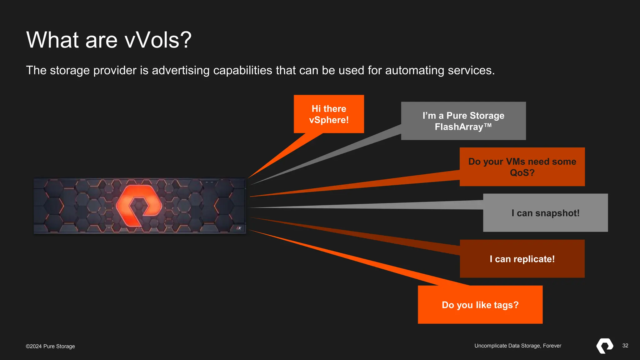 32
©2023 Pure Storage Uncomplicate Data Storage, Forever 32
©2024 Pure Storage Uncomplicate Data Storage, Forever
What are vVols?
The storage provider is advertising capabilities that can be used for automating services.
Hi there
vSphere! I’m a Pure Storage
FlashArray™
Do your VMs need some
QoS?
I can snapshot!
I can replicate!
Do you like tags?
 