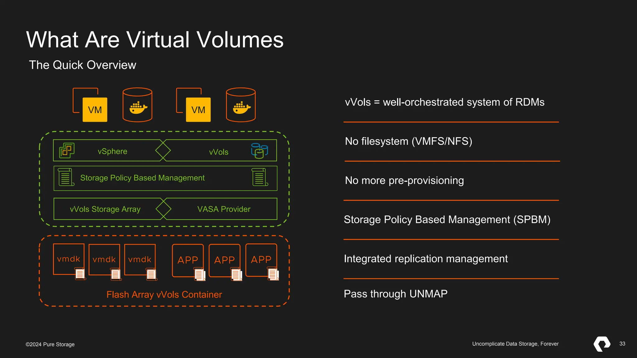 33
©2023 Pure Storage Uncomplicate Data Storage, Forever 33
©2024 Pure Storage Uncomplicate Data Storage, Forever
What Are Virtual Volumes
The Quick Overview
vSphere vVols
Storage Policy Based Management
VASA Provider
vVols Storage Array
Flash Array vVols Container
vVols = well-orchestrated system of RDMs
No filesystem (VMFS/NFS)
Pass through UNMAP
Storage Policy Based Management (SPBM)
Integrated replication management
VM VM
No more pre-provisioning
 
