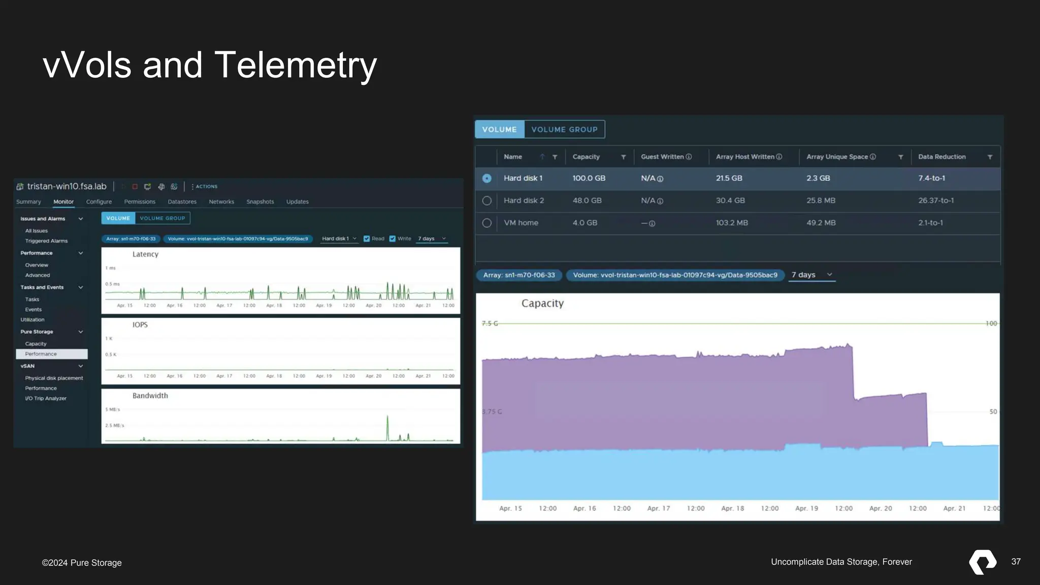37
©2023 Pure Storage Uncomplicate Data Storage, Forever 37
©2024 Pure Storage Uncomplicate Data Storage, Forever
vVols and Telemetry
 