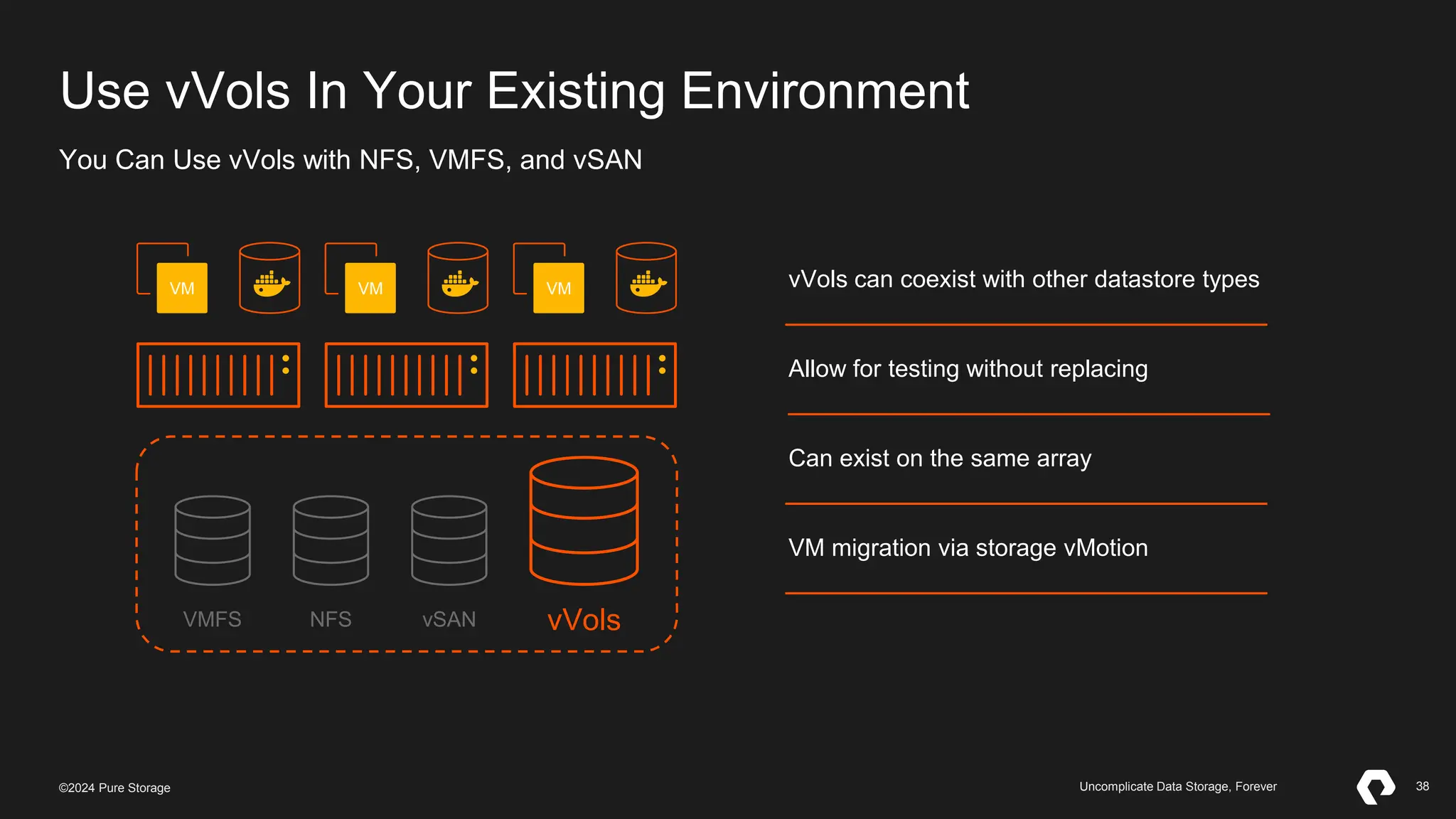 38
©2023 Pure Storage Uncomplicate Data Storage, Forever 38
©2024 Pure Storage Uncomplicate Data Storage, Forever
Use vVols In Your Existing Environment
You Can Use vVols with NFS, VMFS, and vSAN
VMFS NFS vSAN vVols
VM VM VM vVols can coexist with other datastore types
Allow for testing without replacing
Can exist on the same array
VM migration via storage vMotion
 
