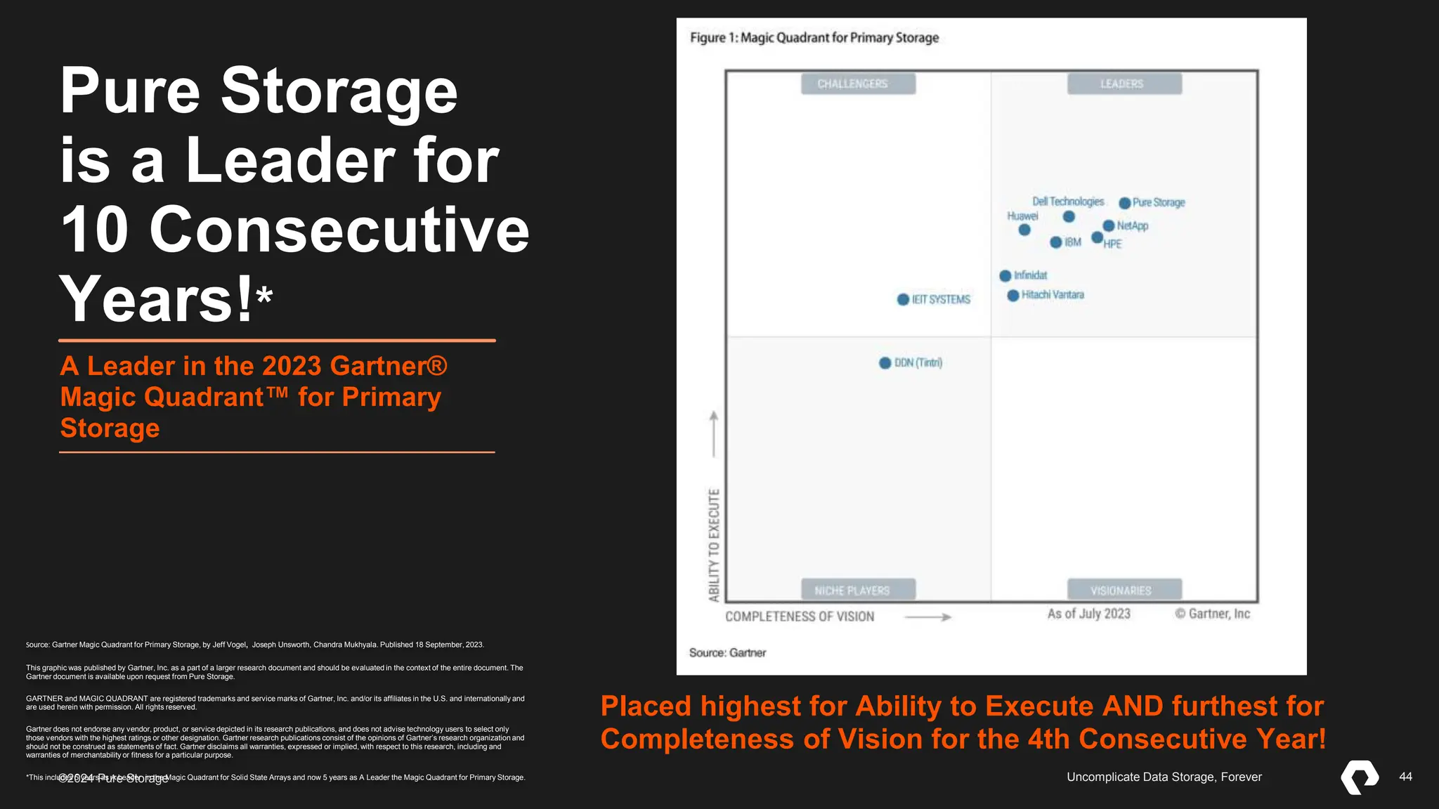 44
©2023 Pure Storage Uncomplicate Data Storage, Forever 44
©2024 Pure Storage Uncomplicate Data Storage, Forever
Pure Storage
is a Leader for
10 Consecutive
Years!*
A Leader in the 2023 Gartner®
Magic Quadrant™ for Primary
Storage
Placed highest for Ability to Execute AND furthest for
Completeness of Vision for the 4th Consecutive Year!
Source: Gartner Magic Quadrant for Primary Storage, by Jeff Vogel, Joseph Unsworth, Chandra Mukhyala. Published 18 September, 2023.
This graphic was published by Gartner, Inc. as a part of a larger research document and should be evaluated in the context of the entire document. The
Gartner document is available upon request from Pure Storage.
GARTNER and MAGIC QUADRANT are registered trademarks and service marks of Gartner, Inc. and/or its affiliates in the U.S. and internationally and
are used herein with permission. All rights reserved.
Gartner does not endorse any vendor, product, or service depicted in its research publications, and does not advise technology users to select only
those vendors with the highest ratings or other designation. Gartner research publications consist of the opinions of Gartner’s research organization and
should not be construed as statements of fact. Gartner disclaims all warranties, expressed or implied, with respect to this research, including and
warranties of merchantability or fitness for a particular purpose.
*This includes 5 years as A Leader in the Magic Quadrant for Solid State Arrays and now 5 years as A Leader the Magic Quadrant for Primary Storage.
 