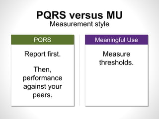 PQRS versus MU
Measurement style
Report first.
Then,
performance
against your
peers.
PQRS Meaningful Use
Measure
thresholds.
 