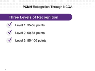 PCMH Recognition Through NCQA
36
Three Levels of Recognition
✔
✔
✔
Level 1: 35-59 points
Level 3: 85-100 points
Level 2: 60-84 points
 