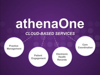48
Electronic
Health
Records
Care
Coordination
Practice
Management
Patient
Engagement
athenaOne
CLOUD-BASED SERVICES
 
