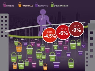 7
2015
-4.5%
2016
-6%
2017
-9%
 