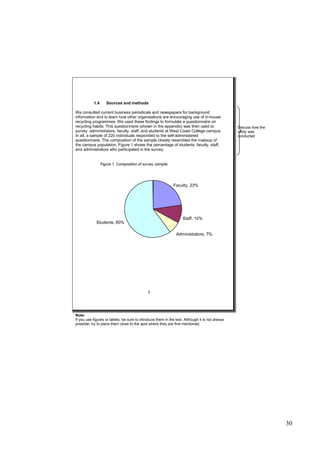 30
1.4 Sources and methods
We consulted current business periodicals and newspapers for background
information and to learn how other organisations are encouraging use of in-house
recycling programmes. We used these findings to formulate a questionnaire on
recycling habits. This questionnaire (shown in the appendix) was then used to
survey administrators, faculty, staff, and students at West Coast College campus.
In all, a sample of 220 individuals responded to the self-administered
questionnaire. The composition of the sample closely resembled the makeup of
the campus population. Figure 1 shows the percentage of students, faculty, staff,
and administrators who participated in the survey.
3
Discuss how the
study was
conducted
Note:
If you use figures or tables, be sure to introduce them in the text. Although it is not always
possible, try to place them close to the spot where they are first mentioned.
Faculty, 23%
Staff, 10%
Administrators, 7%
Students, 60%
Figure 1. Composition of survey sample
 