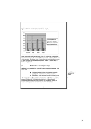 34
Figure 3. Materials considered most important to recycle
0%
10%
20%
30%
40%
50%
60%
70%
Aluminium Paper Glass Plastic
Extremely important
Somew hat important
Somew hat unimportant
Extremely unimportant
When asked how likely they would be to go out of their way to deposit an
item in a recycling bin, 29 percent of the respondents said “very likely”, and
55 percent said “somewhat likely”. Thus, respondents showed willingness—
at least on paper—to recycle even if it means making a special effort to
locate a recycling bin.
4.2 Participation in recycling on campus
De Blanc (2009) gives factors important to any recycling programme. She
states that:
 recycling centres must be in convenient locations
 participants must be aware of these locations
 participants must be trained to use recycling centres.
We incorporated de Blanc’s factors in our survey and included questions
assessing awareness and use of the current bins. The survey also
investigated reasons for not participating in the programme as well as
reasons for the perceived convenience of current bin locations.
7
Include theory in
discussion of
findings
 