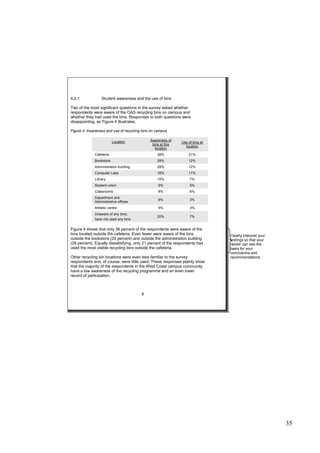 35
4.2.1 Student awareness and the use of bins
Two of the most significant questions in the survey asked whether
respondents were aware of the OAS recycling bins on campus and
whether they had used the bins. Responses to both questions were
disappointing, as Figure 4 illustrates.
Figure 4. Awareness and use of recycling bins on campus
Location Awareness of
bins at this
location
Use of bins at
location
Cafeteria 38% 21%
Bookstore 29% 12%
Administration building 28% 12%
Computer Labs 16% 11%
Library 15% 7%
Student union 9% 5%
Classrooms 8% 6%
Department and
Administrative offices
6% 3%
Athletic centre 5% 3%
Unaware of any bins;
have not used any bins
20% 7%
Figure 4 shows that only 38 percent of the respondents were aware of the
bins located outside the cafeteria. Even fewer were aware of the bins
outside the bookstore (29 percent) and outside the administration building
(28 percent). Equally dissatisfying, only 21 percent of the respondents had
used the most visible recycling bins outside the cafeteria.
Other recycling bin locations were even less familiar to the survey
respondents and, of course, were little used. These responses plainly show
that the majority of the respondents in the West Coast campus community
have a low awareness of the recycling programme and an even lower
record of participation.
8
Clearly interpret your
findings so that your
reader can see the
basis for your
conclusions and
recommendations
 