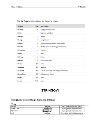 Baze podataka                                                                                   VBScript




         The VarType function returns the following values:


         Constant             Value   Description

         vbEmpty                0     Empty (uninitialized)

         vbNull                 1     Null (no valid data)

         vbInteger              2     Integer

         vbLong                 3     Long integer

         vbSingle               4     Single-precision floating-point number

         vbDouble               5     Double-precision floating-point number

         vbCurrency             6     Currency

         vbDate                 7     Date

         vbString               8     String

         vbObject               9     Automation object

         vbError                10    Error

         vbBoolean              11    Boolean

         vbVariant              12    Variant (used only with arrays of Variants)

         vbDataObject           13    A data-access object

         vbByte                 17    Byte

         vbArray              8192    Array




                                       STRINGOVI

Stringovi su textualni tip podataka (niz znakova)

Vrste :
Lenght                                    Len(var)                     Broj znakova (dužina riječi)
Lower Case                               Lcase(var)                    Ispisuje riječ malim slovima
Uper Case                                Ucase(var)                    Ispisuje riječ malim slovima
Left                                      Left(var)                   Pretražuje riječ od lijeve strane


                                                     4
 