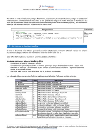 INTRODUCTION AU LANGAGE VBSCRIPT par Serge Tahé (tahe.developpez.com)




Par défaut, on écrit une instruction par ligne. Néanmoins, on peut écrire plusieurs instructions par ligne en les séparant
par le caractère : comme dans inst1:inst2:inst3. Si une ligne est trop longue, on peut la découper en morceaux. Il faut
alors que les différentes parties de l'instruction soient terminées par les deux caractères (espace)_. Nous reprenons
l'exemple précédent en réécrivant différemment les instructions :




 II-C - écrire avec la fonction msgBox

Si dans ce document, nous utilisons quasi exclusivement l'objet wscript pour écrire à l'écran, il existe une fonction
plus sophistiquée pour afficher des informations dans une fenêtre cette fois ci.

C'est la fonction msgbox qui s'utilise en général avec trois paramètres :

msgbox message, icônes+boutons, titre
•     message est le texte du message à afficher
•     icônes+boutons (facultatif) est en fait un nombre qui indique le type d'icône et les boutons a placer dans
      la fenêtre du message. Ce nombre est le plus souvent la somme de deux nombres : le premier détermine
      l'icône, le second les boutons
•     titre est le texte à placer dans la barre de titre de la fenêtre de message

Les valeurs à utiliser pour préciser l'icône et les boutons de la fenêtre d'affichage sont les suivantes :

                      Constante              Valeur                             Description
               vbOKOnly                      0        Affiche uniquement le bouton OK.
               vbOKCancel                    1        Affiche les boutons OK et Annuler.
               vbAbortRetryIgnore            2        Affiche les boutons Abandon, Réessayer et Ignorer.
               vbYesNoCancel                 3        Affiche les boutons Oui, Non et Annuler.
               vbYesNo                       4        Affiche les boutons Oui et Non.
               vbRetryCancel                 5        Affiche les boutons Réessayer et Annuler.
               vbCritical                    16       Affiche l'icône Message critique.
               vbQuestion                    32       Affiche l'icône Demande d'avertissement.
               vbExclamation                 48       Affiche l'icône Message d'avertissement.
               vbInformation                 64       Affiche l'icône Message d'information.
               vbDefaultButton1              0        Le premier bouton est le bouton par défaut.
               vbDefaultButton2              256      Le deuxième bouton est le bouton par défaut.
               vbDefaultButton3              512      Le troisième bouton est le bouton par défaut.
               vbDefaultButton4              768      Le quatrième bouton est le bouton par défaut.
               vbApplicationModal            0        Application modale ; l'utilisateur doit répondre au message
                                                      avant de continuer à travailler dans l'application courante.
               vbSystemModal                 4096     Système modal ; toutes les applications sont suspendues
                                                      jusqu'à ce que l'utilisateur réponde au message.



                                                                     - 16 -
Ce document est issu de http://www.developpez.com et reste la propriété exclusive de son auteur. La copie, modification et/ou distribution par
quelque moyen que ce soit est soumise à l'obtention préalable de l'autorisation de l'auteur.
                                                     http://tahe.developpez.com/web/vbscript/
 