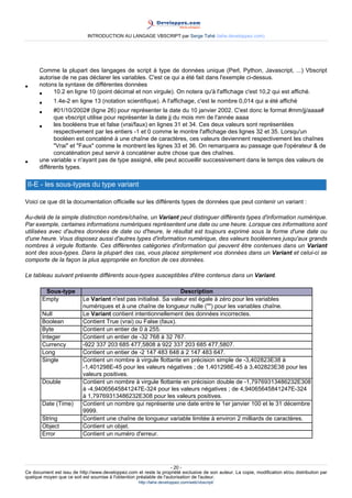 INTRODUCTION AU LANGAGE VBSCRIPT par Serge Tahé (tahe.developpez.com)




      Comme la plupart des langages de script à type de données unique (Perl, Python, Javascript, ...) Vbscript
      autorise de ne pas déclarer les variables. C'est ce qui a été fait dans l'exemple ci-dessus.
•     notons la syntaxe de différentes données
      •     10.2 en ligne 10 (point décimal et non virgule). On notera qu'à l'affichage c'est 10,2 qui est affiché.
      •     1.4e-2 en ligne 13 (notation scientifique). A l'affichage, c'est le nombre 0,014 qui a été affiché
      •     #01/10/2002# (ligne 26) pour représenter la date du 10 janvier 2002. C'est donc le format #mm/jj/aaaa#
            que vbscript utilise pour représenter la date jj du mois mm de l'année aaaa
      •     les booléens true et false (vrai/faux) en lignes 31 et 34. Ces deux valeurs sont représentées
            respectivement par les entiers -1 et 0 comme le montre l'affichage des lignes 32 et 35. Lorsqu'un
            booléen est concaténé à une chaîne de caractères, ces valeurs deviennent respectivement les chaînes
            "Vrai" et "Faux" comme le montrent les lignes 33 et 36. On remarquera au passage que l'opérateur & de
            concaténation peut servir à concaténer autre chose que des chaînes.
•     une variable v n'ayant pas de type assigné, elle peut accueillir successivement dans le temps des valeurs de
      différents types.

 II-E - les sous-types du type variant

Voici ce que dit la documentation officielle sur les différents types de données que peut contenir un variant :

Au-delà de la simple distinction nombre/chaîne, un Variant peut distinguer différents types d'information numérique.
Par exemple, certaines informations numériques représentent une date ou une heure. Lorsque ces informations sont
utilisées avec d'autres données de date ou d'heure, le résultat est toujours exprimé sous la forme d'une date ou
d'une heure. Vous disposez aussi d'autres types d'information numérique, des valeurs booléennes jusqu'aux grands
nombres à virgule flottante. Ces différentes catégories d'information qui peuvent être contenues dans un Variant
sont des sous-types. Dans la plupart des cas, vous placez simplement vos données dans un Variant et celui-ci se
comporte de la façon la plus appropriée en fonction de ces données.

Le tableau suivant présente différents sous-types susceptibles d'être contenus dans un Variant.

        Sous-type                                                  Description
       Empty               Le Variant n'est pas initialisé. Sa valeur est égale à zéro pour les variables
                           numériques et à une chaîne de longueur nulle ("") pour les variables chaîne.
       Null                Le Variant contient intentionnellement des données incorrectes.
       Boolean             Contient True (vrai) ou False (faux).
       Byte                Contient un entier de 0 à 255.
       Integer             Contient un entier de -32 768 à 32 767.
       Currency            -922 337 203 685 477,5808 à 922 337 203 685 477,5807.
       Long                Contient un entier de -2 147 483 648 à 2 147 483 647.
       Single              Contient un nombre à virgule flottante en précision simple de -3,402823E38 à
                           -1,401298E-45 pour les valeurs négatives ; de 1,401298E-45 à 3,402823E38 pour les
                           valeurs positives.
       Double              Contient un nombre à virgule flottante en précision double de -1,79769313486232E308
                           à -4,94065645841247E-324 pour les valeurs négatives ; de 4,94065645841247E-324
                           à 1,79769313486232E308 pour les valeurs positives.
       Date (Time)         Contient un nombre qui représente une date entre le 1er janvier 100 et le 31 décembre
                           9999.
       String              Contient une chaîne de longueur variable limitée à environ 2 milliards de caractères.
       Object              Contient un objet.
       Error               Contient un numéro d'erreur.




                                                                     - 20 -
Ce document est issu de http://www.developpez.com et reste la propriété exclusive de son auteur. La copie, modification et/ou distribution par
quelque moyen que ce soit est soumise à l'obtention préalable de l'autorisation de l'auteur.
                                                     http://tahe.developpez.com/web/vbscript/
 