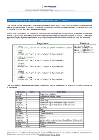 INTRODUCTION AU LANGAGE VBSCRIPT par Serge Tahé (tahe.developpez.com)




 II-F - connaître le type exact de la donnée contenue dans un variant

Une variable de type variant peut contenir des données de divers types. Il nous faut quelquefois connaître la nature
exacte de ces données. Si dans un programme nous écrivons produit=nombre1*nombre2, nous supposons que
nombre1 et nombre2 sont deux données numériques.

Parfois nous n'en sommes pas sûrs car ces valeurs peuvent provenir d'une saisie au clavier, d'un fichier, d'une source
extérieure quelconque. Il nous faut alors vérifier la nature des données placées dans nombre1 et nombre2. La fonction
typename(var) nous permet de connaître le type de données contenues dans la variable var. Voici des exemples :




Une autre fonction possible est vartype(var) qui rend un nombre représentant le type de la donnée contenue par
la variable var :

                Constante       Valeur                                        Description
               vbEmpty     0                          Empty (non initialisée)
               vbNull      1                          Null (aucune donnée valide)
               vbInteger   2                          Entier
               vbLong      3                          Entier long
               vbSingle    4                          Nombre en virgule flottante en simple précision
               vbDouble    5                          Nombre en virgule flottante en double précision
               vbCurrency 6                           Monétaire
               vbDate      7                          Date
               vbString    8                          Chaîne
               vbObject    9                          Objet Automation
               vbError     10                         Erreur
               vbBoolean 11                           Booléen
               vbVariant   12                         Variant (utilisé seulement avec des tableaux de Variants)
               vbDataObject13                         Objet non Automation
               vbByte      17                         Octet
               vbArray     8192                       Tableau

                                                                     - 21 -
Ce document est issu de http://www.developpez.com et reste la propriété exclusive de son auteur. La copie, modification et/ou distribution par
quelque moyen que ce soit est soumise à l'obtention préalable de l'autorisation de l'auteur.
                                                     http://tahe.developpez.com/web/vbscript/
 