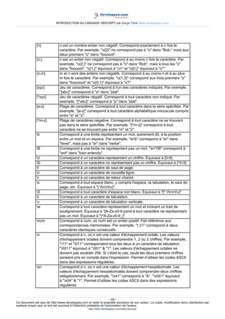 INTRODUCTION AU LANGAGE VBSCRIPT par Serge Tahé (tahe.developpez.com)




               {n}              n est un nombre entier non négatif. Correspond exactement à n fois le
                                caractère. Par exemple, "o{2}" ne correspond pas à "o" dans "Bob," mais aux
                                deux premiers "o" dans "fooooot".
               {n,}             n est un entier non négatif. Correspond à au moins n fois le caractère. Par
                                exemple, "o{2,}" ne correspond pas à "o" dans "Bob", mais à tous les "o"
                                dans "fooooot". "o{1,}" équivaut à "o+" et "o{0,}" équivaut à "o*".
               {n,m}            m et n sont des entiers non négatifs. Correspond à au moins n et à au plus
                                m fois le caractère. Par exemple, "o{1,3}" correspond aux trois premiers "o"
                                dans "foooooot" et "o{0,1}" équivaut à "o?".
               [xyz]            Jeu de caractères. Correspond à l'un des caractères indiqués. Par exemple,
                                "[abc]" correspond à "a" dans "plat".
               [^xyz]           Jeu de caractères négatif. Correspond à tout caractère non indiqué. Par
                                exemple, "[^abc]" correspond à "p" dans "plat".
               [a-z]            Plage de caractères. Correspond à tout caractère dans la série spécifiée. Par
                                exemple, "[a-z]" correspond à tout caractère alphabétique minuscule compris
                                entre "a" et "z".
               [^m-z]           Plage de caractères négative. Correspond à tout caractère ne se trouvant
                                pas dans la série spécifiée. Par exemple, "[^m-z]" correspond à tout
                                caractère ne se trouvant pas entre "m" et "z".
               b               Correspond à une limite représentant un mot, autrement dit, à la position
                                entre un mot et un espace. Par exemple, "erb" correspond à "er" dans
                                "lever", mais pas à "er" dans "verbe".
               B               Correspond à une limite ne représentant pas un mot. "en*tB" correspond à
                                "ent" dans "bien entendu".
               d               Correspond à un caractère représentant un chiffre. Équivaut à [0-9].
               D               Correspond à un caractère ne représentant pas un chiffre. Équivaut à [^0-9].
               f               Correspond à un caractère de saut de page.
               n               Correspond à un caractère de nouvelle ligne.
               r               Correspond à un caractère de retour chariot.
               s               Correspond à tout espace blanc, y compris l'espace, la tabulation, le saut de
                                page, etc. Équivaut à "[ fnrtv]".
               S               Correspond à tout caractère d'espace non blanc. Équivaut à "[^ fnrtv]".
               t               Correspond à un caractère de tabulation.
               v               Correspond à un caractère de tabulation verticale.
               w               Correspond à tout caractère représentant un mot et incluant un trait de
                                soulignement. Équivaut à "[A-Za-z0-9 pond à tout caractère ne représentant
                                pas un mot. Équivaut à "[^A-Za-z0-9_]".
               num             Correspond à num, où num est un entier positif. Fait référence aux
                                correspondances mémorisées. Par exemple, "(.)1" correspond à deux
                                caractères identiques consécutifs.
               n               Correspond à n, où n est une valeur d'échappement octale. Les valeurs
                                d'échappement octales doivent comprendre 1, 2 ou 3 chiffres. Par exemple,
                                "11" et "011" correspondent tous les deux à un caractère de tabulation.
                                "0011" équivaut à "001" & "1". Les valeurs d'échappement octales ne
                                doivent pas excéder 256. Si c'était le cas, seuls les deux premiers chiffres
                                seraient pris en compte dans l'expression. Permet d'utiliser les codes ASCII
                                dans des expressions régulières.
               xn              Correspond à n, où n est une valeur d'échappement hexadécimale. Les
                                valeurs d'échappement hexadécimales doivent comprendre deux chiffres
                                obligatoirement. Par exemple, "x41" correspond à "A". "x041" équivaut
                                à "x04" & "1". Permet d'utiliser les codes ASCII dans des expressions
                                régulières.


                                                                     - 49 -
Ce document est issu de http://www.developpez.com et reste la propriété exclusive de son auteur. La copie, modification et/ou distribution par
quelque moyen que ce soit est soumise à l'obtention préalable de l'autorisation de l'auteur.
                                                     http://tahe.developpez.com/web/vbscript/
 