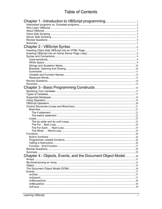 Table of Contents
Learning VBScript i
Chapter 1 - Introduction to VBScript programming....................................................1
Interpreted programs vs. Compiled programs................................................................................................2
Why Learn VBScript ................................................................................................................................................3
About VBScript ..........................................................................................................................................................3
Client Side Scripting ................................................................................................................................................3
Server Side Scripting...............................................................................................................................................3
Review Questions ....................................................................................................................................................4
Summary .....................................................................................................................................................................5
Chapter 2 - VBScript Syntax...............................................................................................................6
Inserting Client Side VBScript into an HTML Page ......................................................................................7
Inserting VBScript into an Active Server Page (.asp) ..................................................................................8
Syntax and Conventions ........................................................................................................................................9
Case-sensitivity.....................................................................................................................................................9
White Space ..........................................................................................................................................................9
Strings and Quotation Marks .........................................................................................................................10
Brackets, Opening and Closing ....................................................................................................................10
Comments ............................................................................................................................................................11
Variable and Function Names .......................................................................................................................12
Reserved Words.................................................................................................................................................13
Review Questions ..................................................................................................................................................14
Summary ...................................................................................................................................................................15
Chapter 3 - Basic Programming Constructs....................................................................16
Declaring Your Variables .....................................................................................................................................17
Types of Variables..................................................................................................................................................17
Supported Datatypes.............................................................................................................................................18
Using Operators ......................................................................................................................................................19
VBScript Operators ................................................................................................................................................20
Control Structures (Loops and Branches)......................................................................................................21
Branches ...............................................................................................................................................................21
The if statement .............................................................................................................................................21
The switch statement ...................................................................................................................................22
Loops......................................................................................................................................................................23
The do while and do until Loops...............................................................................................................23
The For .. Next Loop.....................................................................................................................................24
The For Each … Next Loop .......................................................................................................................25
The While … Wend Loop............................................................................................................................25
Functions ...................................................................................................................................................................26
Built-in functions .................................................................................................................................................26
Programmer created functions ......................................................................................................................26
Calling a Subroutine..........................................................................................................................................26
Function…End Function ..................................................................................................................................27
Review Questions ..................................................................................................................................................28
Summary ...................................................................................................................................................................29
Chapter 4 - Objects, Events, and the Document Object Model.................30
Arrays .........................................................................................................................................................................31
Re-dimensioning an Array ...................................................................................................................................31
Object .........................................................................................................................................................................32
The Document Object Model (DOM)...............................................................................................................34
Events.........................................................................................................................................................................37
onClick ...................................................................................................................................................................37
onSubmit...............................................................................................................................................................37
onMouseOver......................................................................................................................................................38
onMouseOut ........................................................................................................................................................38
onFocus.................................................................................................................................................................39
 