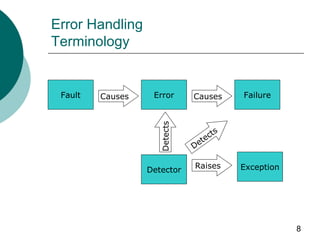 8
Error Handling
Terminology
Fault Error Failure
Detector Exception
Causes Causes
RaisesDetects
Detects
 